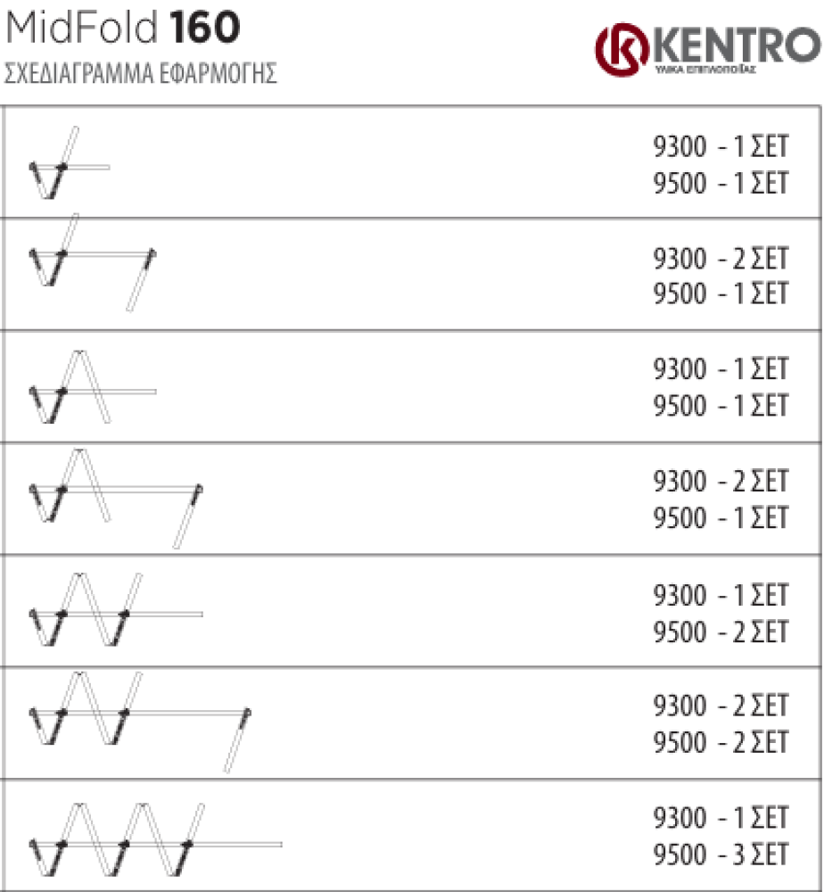 Midfold160   160 Kg - Μηχανισμός Πτυσσόμενης Πόρτας
