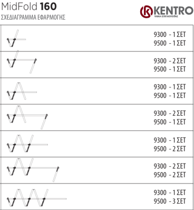 Midfold160   160 Kg - Μηχανισμός Πτυσσόμενης Πόρτας